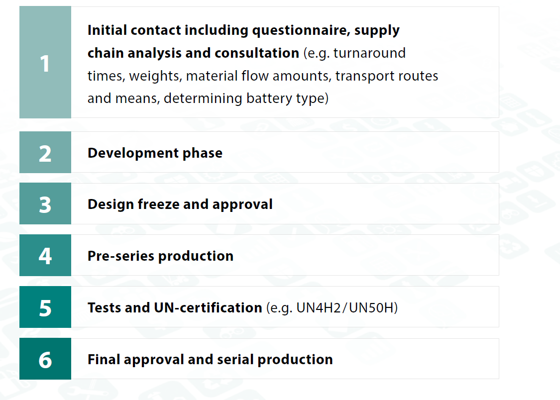 Dangerous Goods Packaging Development Process