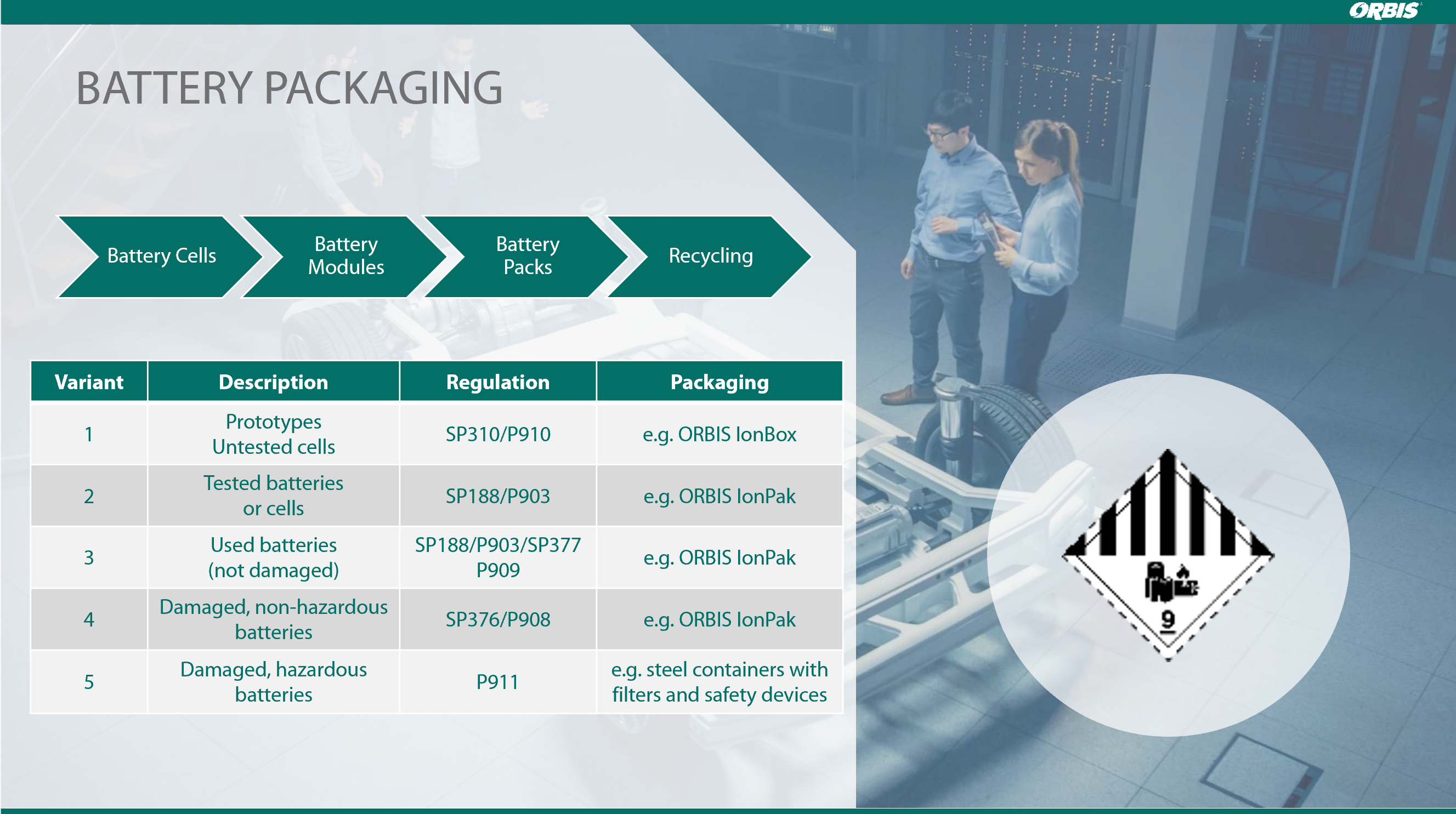 Lithium-Ion Battery Packaging Regulations