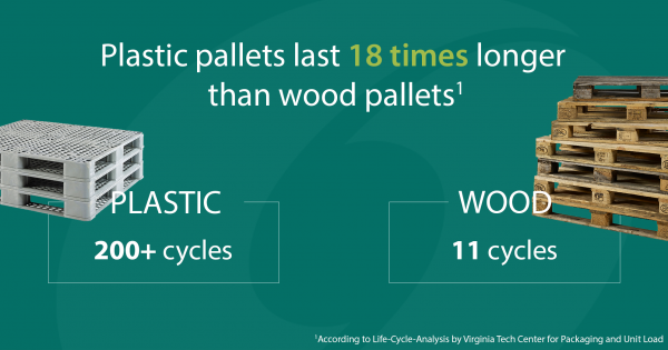 Plastic Pallets vs. Wood Pallets