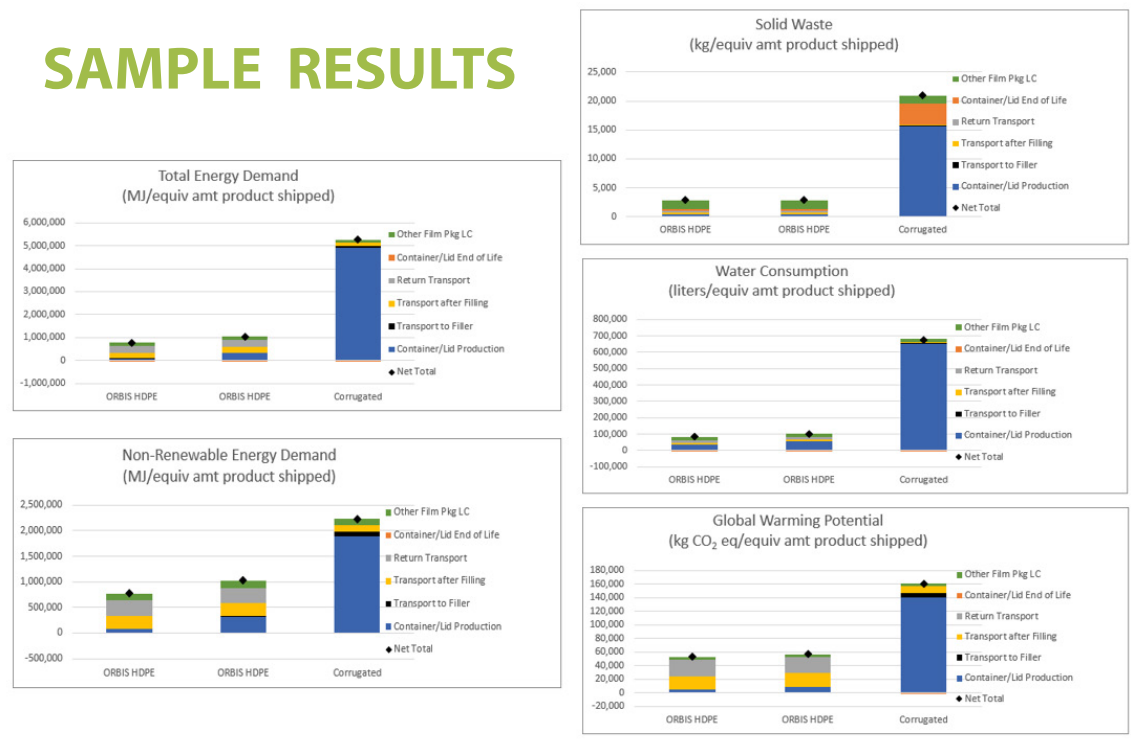 Sample Results of